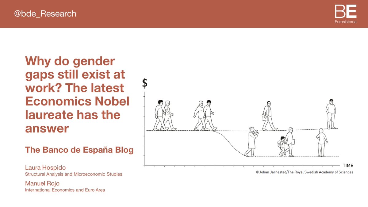 8 March: Why gender gaps still exist at work according to Claudia Goldin, the latest Nobel Prize in Economics #bdeResearch #bdeBlog #8M #IWM24 bde.es/wbe/en/noticia…