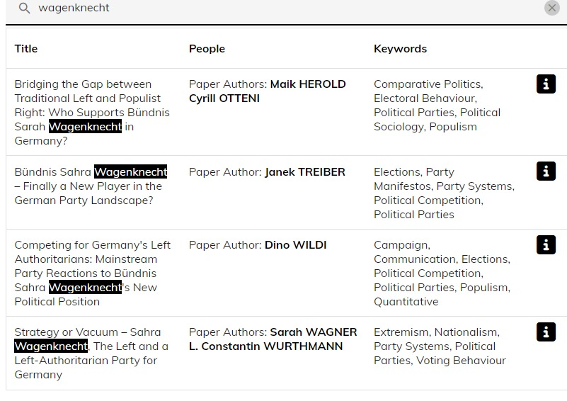 So glad German party competition and the alliance of Sahra Wagenknecht (#BSW) will be discussed by at least 4 (!) papers at this year's @ECPR general conference. Very much looking forward to learn about the new findings... and to see @SarahWagnerPhD presenting our own! #ECPR