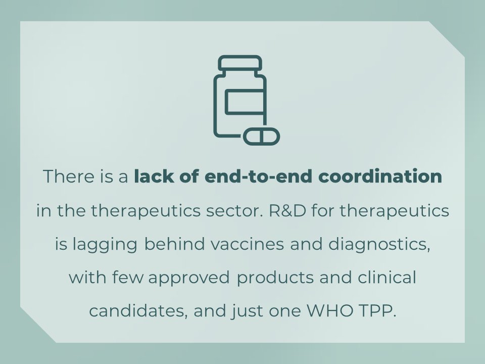 The #100DaysMission implementation report revealed the urgent need for therapeutic pipeline enhancement 💊 Find out about the plan to deliver an ideal state of preparedness for pandemic #therapeutics in the #100DM Therapeutics Roadmap ➡️bitly.ws/3aFeY