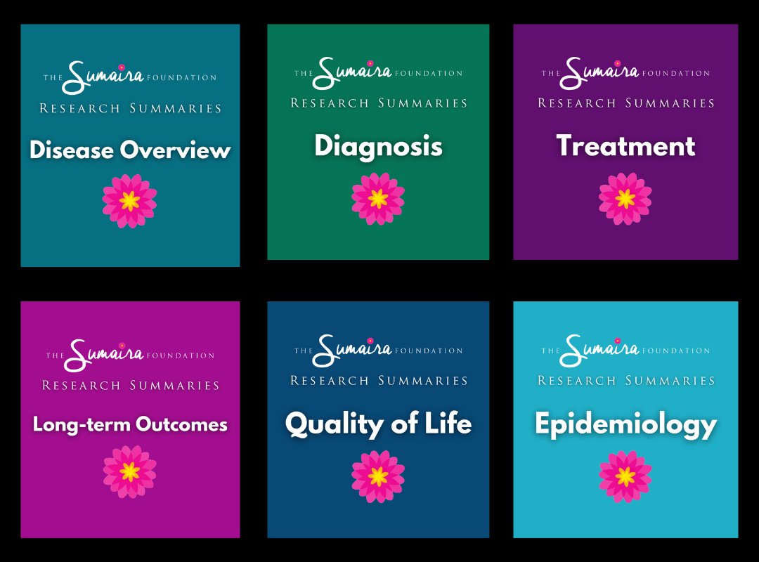 TheSumairaFDN's tweet image. Have you checked out our #plainlanguage summaries of #researchpapers yet? 

A great resource for patients/carers to understand the latest and greatest in #NMOSD and #MOGAD #research. 
 
👉sumairafoundation.org/research-summa…

 #diagnosis #treatment #QualityOfLife #epidemiology