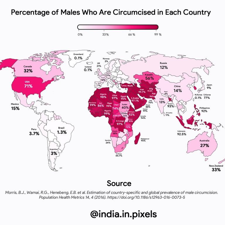 Male circumcision rates around the world. Source: buff.ly/3mq2MAv