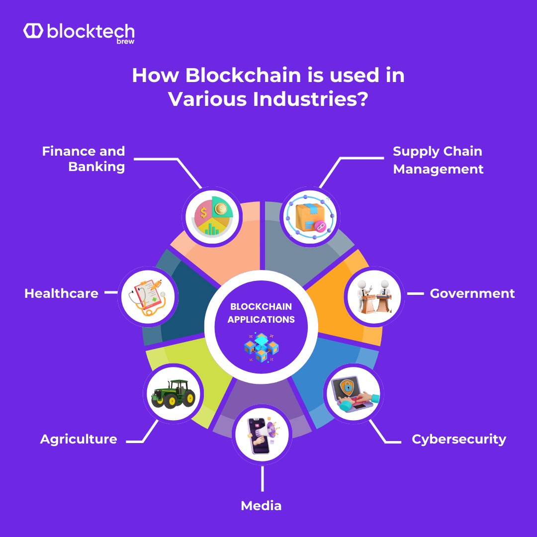 blocktechbrew's tweet image. Let&apos;s Talk Blockchain! 🔗 Did you know that blockchain technology isn&apos;t just about cryptocurrencies? 🏥 #Blockchain #technology #BlocktechBrew
