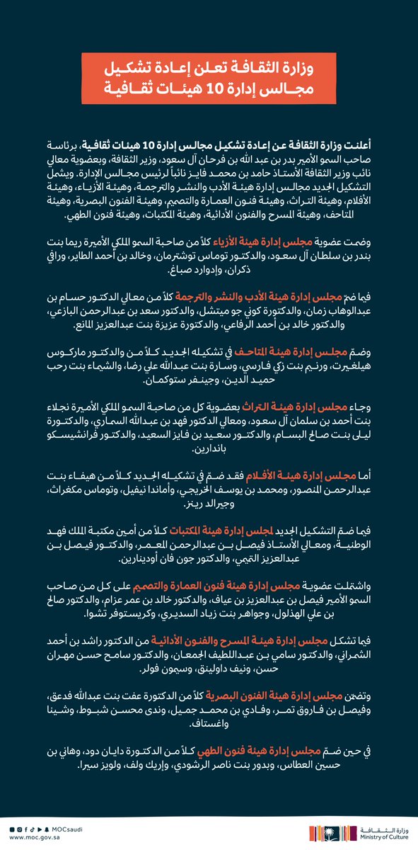 #وزارة_الثقافة تعلن عن إعادة تشكيل مجالس إدارة 10 هيئات ثقافية، برئاسة سمو وزير الثقافة @BadrFAlSaud وبعضوية معالي نائب وزير الثقافة @hamedfayez نائباً لرئيس مجالس الإدارة.