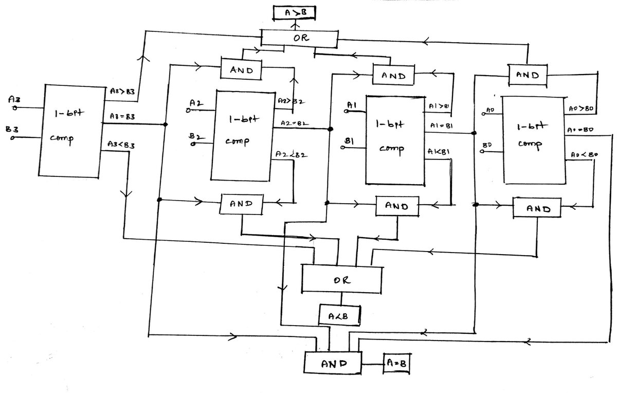 MrAutophile_16's tweet image. Tomorrow I have a project evaluation of AVLSI still hasn&apos;t rectified the error of the QCA 4bit comparator circuit
Ohh, God 🤧🤧

#AVLSI #Project #ProjectReport