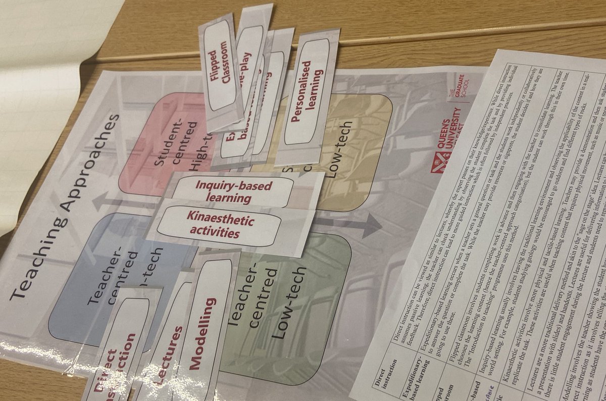 PinarCelikQUB's tweet image. Week 2 - Introduction to Teaching #teachingtraining @qubgradschool