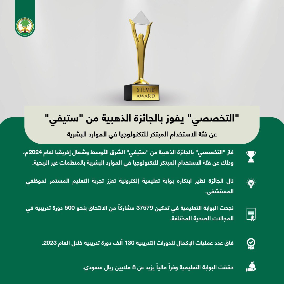 #التخصصي يفوز بالجائزة الذهبية من 'ستيفي' الشرق الأوسط وشمال إفريقيا لعام ٢٠٢٤م، وذلك عن فئة الاستخدام المبتكر للتكنولوجيا في الموارد البشرية بالمنظمات غير الربحية