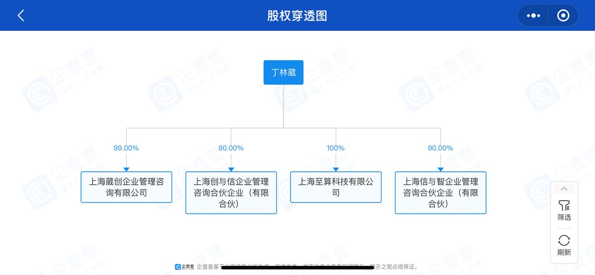 此人的举动堪比「甄嬛传」里齐妃实名投毒。

丁在国内注册数家公司，自己做法人，在公开渠道一查就有。公司成立集中在2023年10月前后。其中，其作为唯一股东的至算科技的经营范围显示为：技术服务、技术开发、技术咨询、技术交流、技术转让、技术推广；人工智能基础软件开发；人工智能应用软件开发；数据处理服务；软件开发；信息技术咨询服务。

另外，丁在国内担任融数联智的CTO并广泛参与业内活动和路演。这些在微信一搜就有。

起诉文件还披露一个细节：他人在境内，远程下载谷歌文件——这个动作被谷歌方面detect到了，才因此暴露。当然，看起来他还是防范的：找谷歌同事代刷门禁卡，制造他在谷歌美国办公室下载这些文件的假象。

500个文件，通过Google云下载；在外参会，让同事刷卡；人还没离职就设立了自己的公司，而且在中国高调成为AI初创公司CTO，担任多家公司法人，以为没人知道竞业禁止，没人care confidentiality？

这怕不是现实版的齐二哈😂