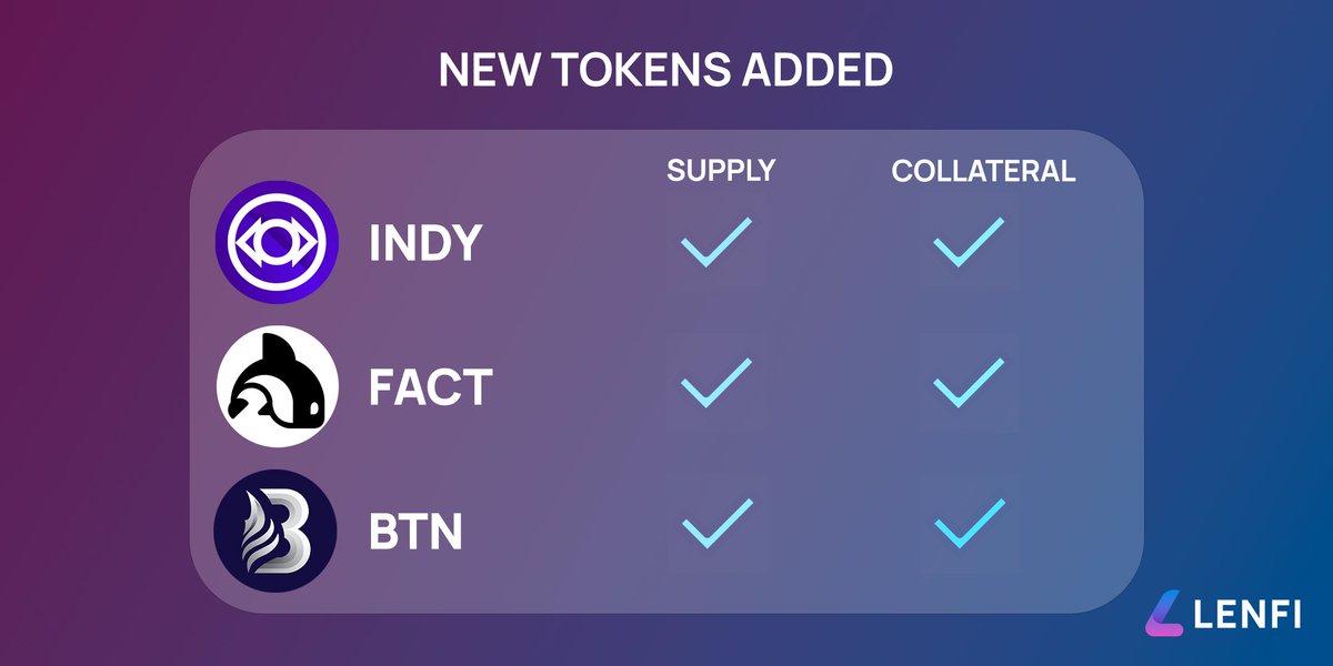 LenfiOfficial's tweet image. 📢 New Addition to #Lenfi V1 &amp;amp; V2!

Added $BTN as a borrowable &amp;amp; collateral asset.
Introduced $FACT as a new option for borrowing &amp;amp; collateral.
$INDY, already borrowable, now also available as collateral.

Explore these new assets in our ecosystem! 🌐