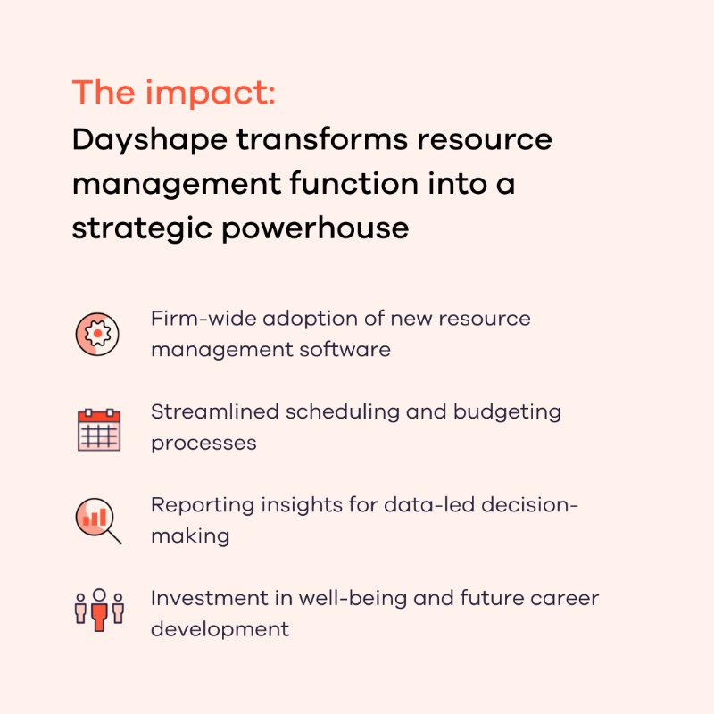 Dayshape's tweet photo. Understand how @MooreKSLLP replaced their existing and long-standing legacy resourcing software and improved their resourcing processes to reach their maturity goal.  

Discover Moore Kingston Smith's maturity journey from Stage 3 to Stage 4: https://t.co/3i8GewRkpa