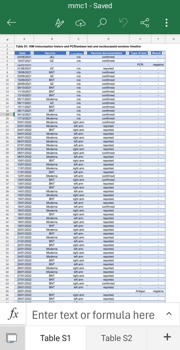 0800_KSMY_ASS's tweet photo. @M4ro0on Well, forgive me for not blindly believing a guy who was clearly mentally unwell &amp; suffering from severe hypochondria that initially led him down the path of hypervaccination🙄
I did use critical thinking to look up the study for myself.
MANY reported,but not confirmed doses. https://t.co/PYfaVf3lEf