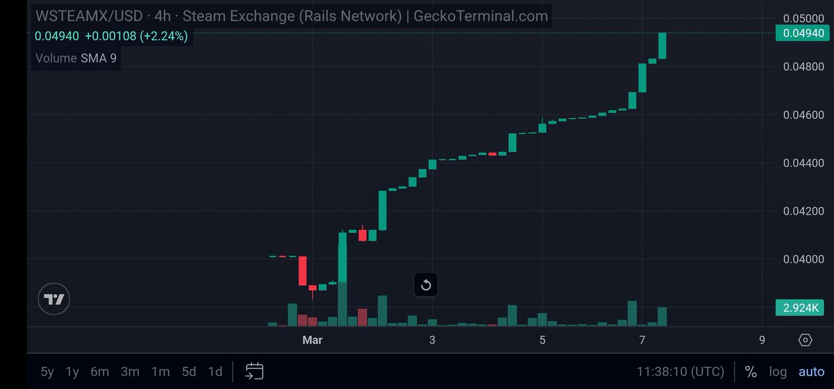 Bags ⚡ tweet media