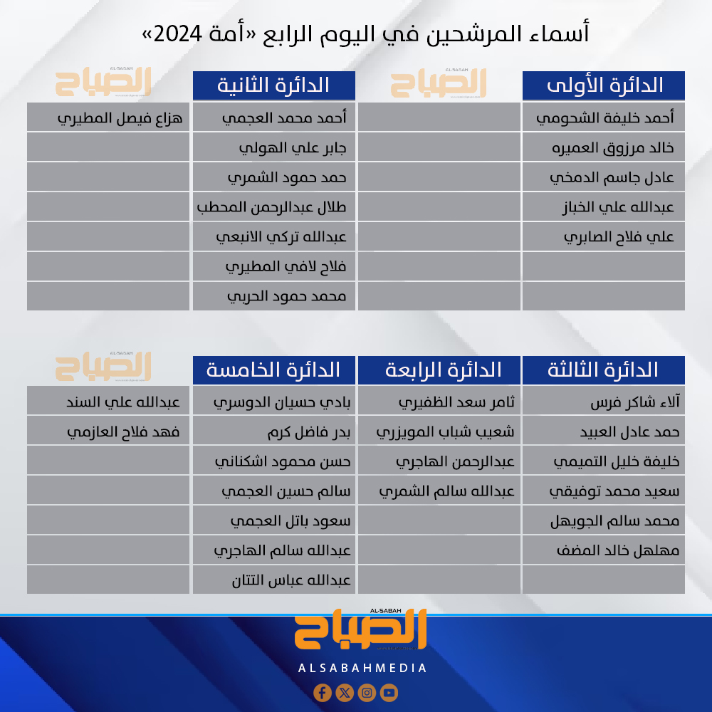 الصباح ميديا | Alsabah Media tweet media