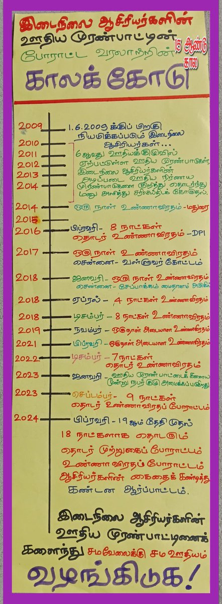 bcchiru87's tweet photo. #sstaequalpayforequalwork
#சமவேலைக்குசமஊதியம்

நமது அரசிடம் ஒரு இனம் தனது உரிமையை கேட்டு 15 வருடங்களாக போராடியும், தற்போது தொடர்ந்து 18 நாட்களாக போராடுகிறார்கள். நிதி இல்லை என்று சொல்லும் அரசுக்கு கொடுக்க மனமில்லையோ? https://t.co/lH6086C67X
