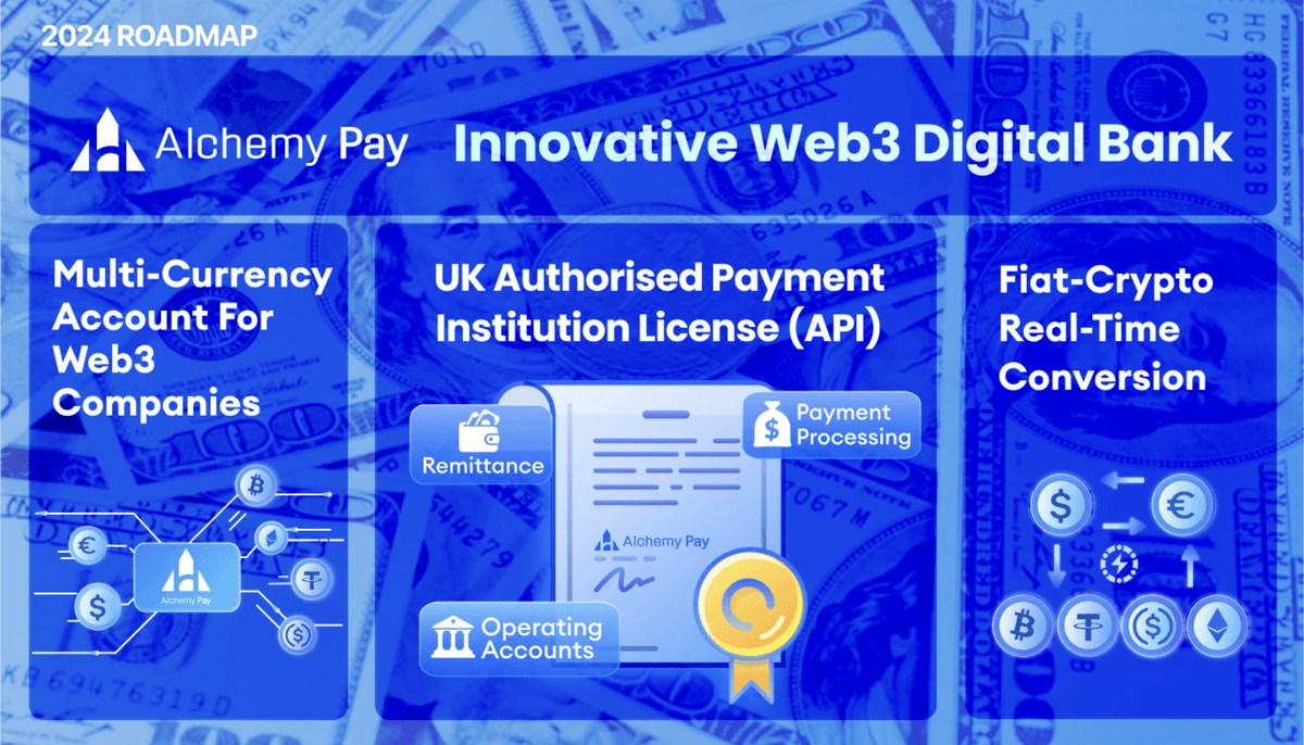 AlchemyPay's tweet photo. This is A MUST to add on your radar!
With our collab with banks in Europe, #AlchemyPay will be able to serve as your go-to Web3 digital bank for users and web3 companies. 
🏦Multi-currency account opening
💱Fiat-crypto real-time conversion

https://t.co/9WrsgUtQfR

#Roadmap $ACH https://t.co/OPCsIwcYDV
