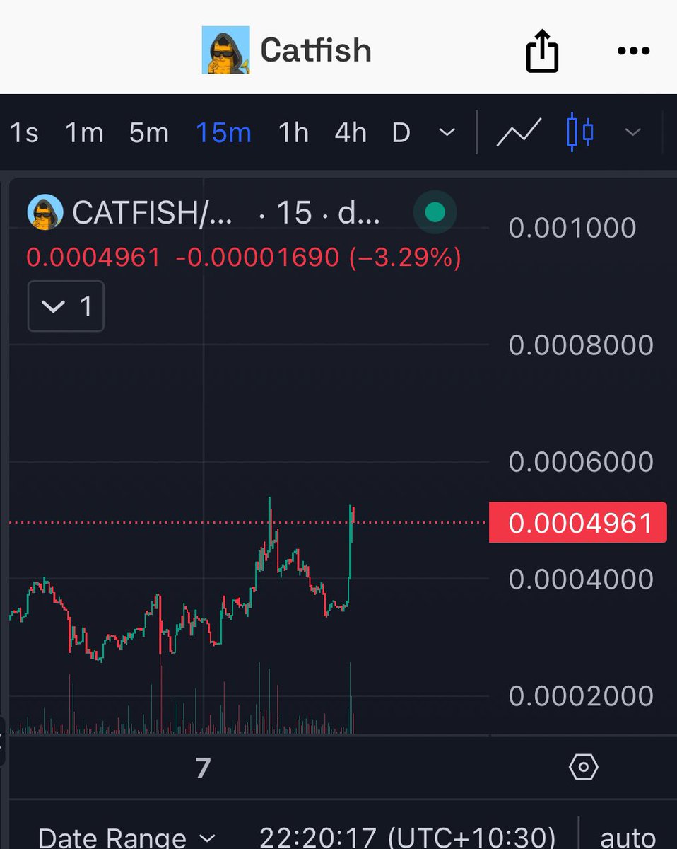 $catfish on the pump right now . Anticipate the deal announcement incoming <a href="/catfishonsol/">Catfish on SOL!</a> 
Ca AcY6RWuWKM5NU7BeSE4c4zQxBZpyU7pTLNF3g5DTWUC2