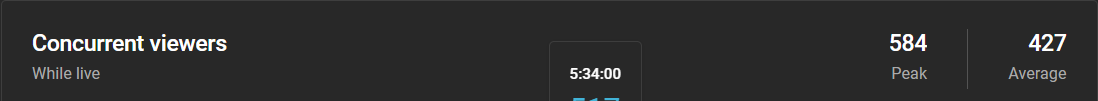 Best viewership day we've ever had on YT today. Lit streams on all 3; late one for me later today, taking Val to see Dune 2 and after seeing all the gas on socials I'm pumped to have my eyeballs stimulated. Have a great morning!