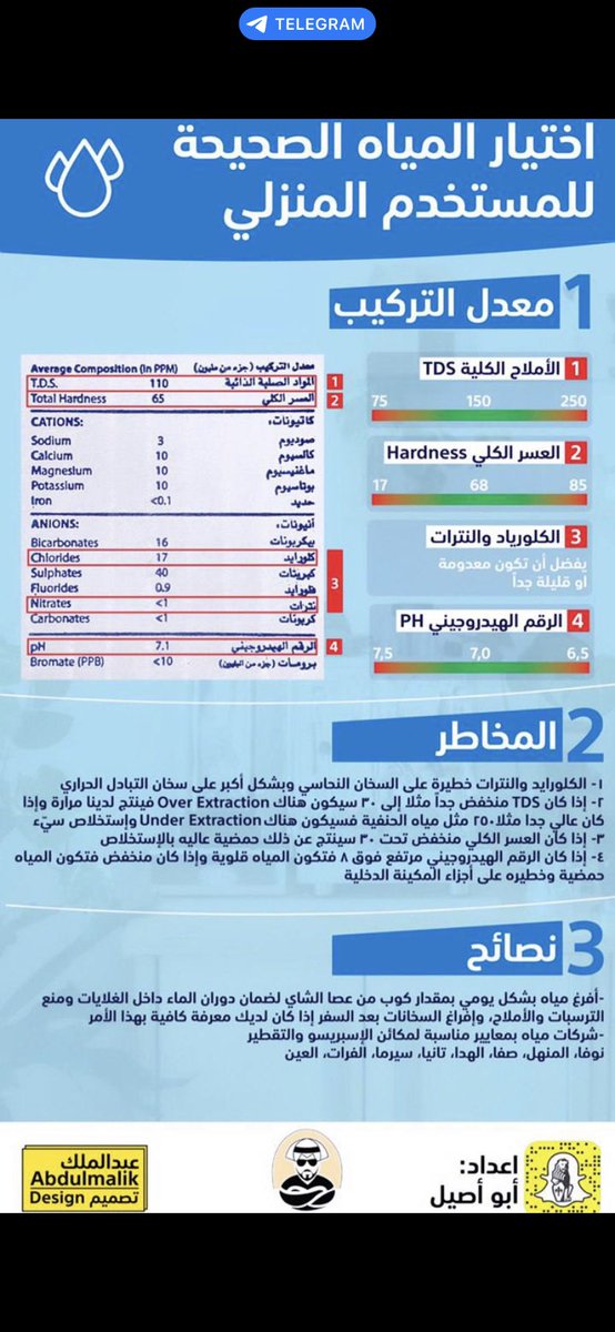 تدري ان نوع الماء 💧 يفرق في طعم الشاي والقهوة ؟
يمكن مو ملاحظين لان ما استوقفنا نفسنا فترة وجرّبنا الفرق بحكم انشغالنا ، ولكن فيه مرجع عالمي لمواصفات افضل مويه وهو كالتالي :