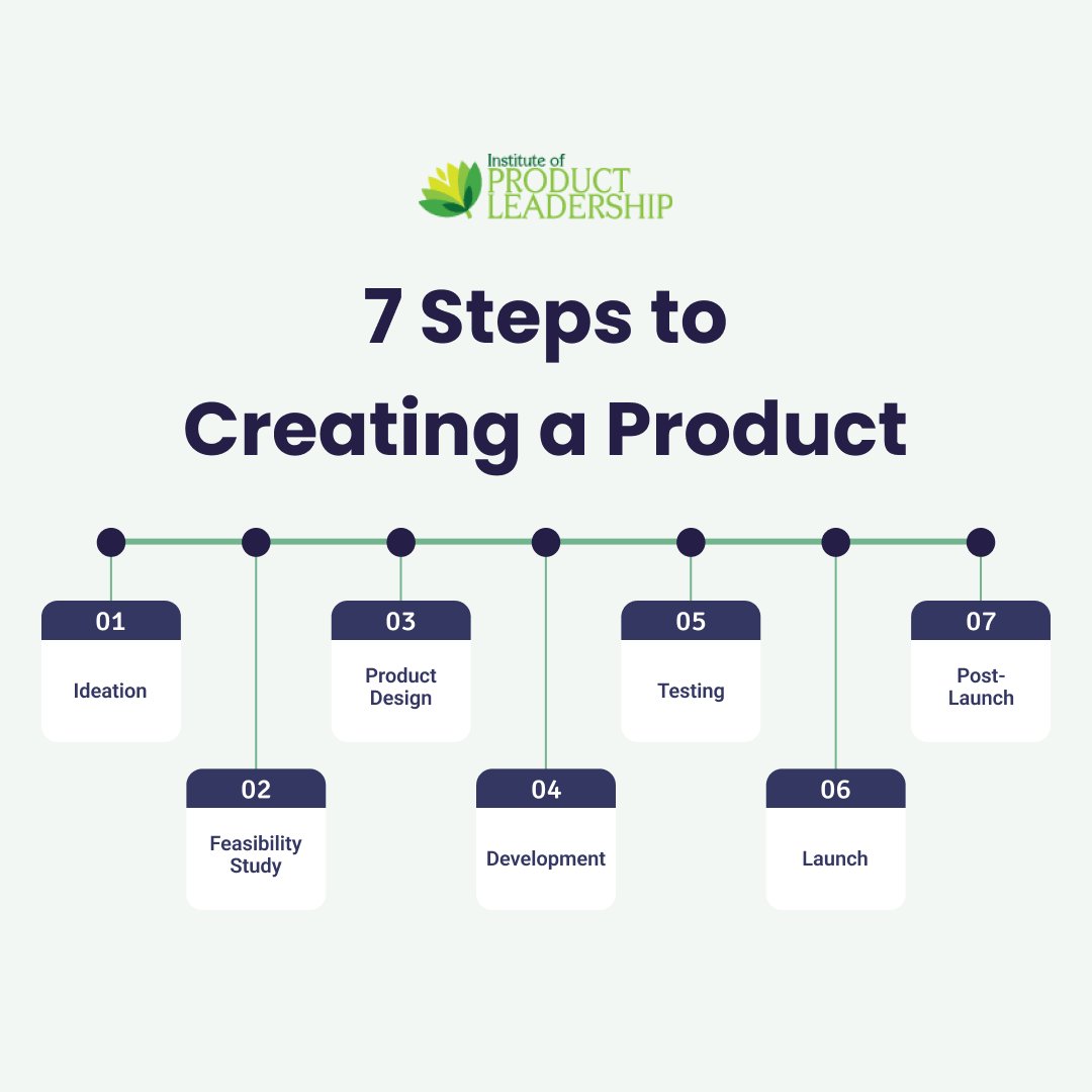 Let's explore the fundamental steps involved in the journey of bringing a product from concept to reality. 

#prodleader #productmanagement #productmanager #productleadership #productleaders #productdevelopment #buildingproducts #product