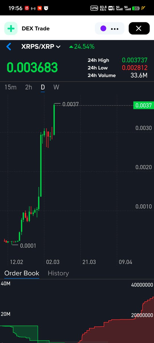 XRPS_Community's tweet image. XRPS.IO
The party is around the corner, and a strong XRPS community is gradually forming. A special honor for XRPS0.003737 xrp
Distance from our goal of continuing to build the XRPS community, and the related