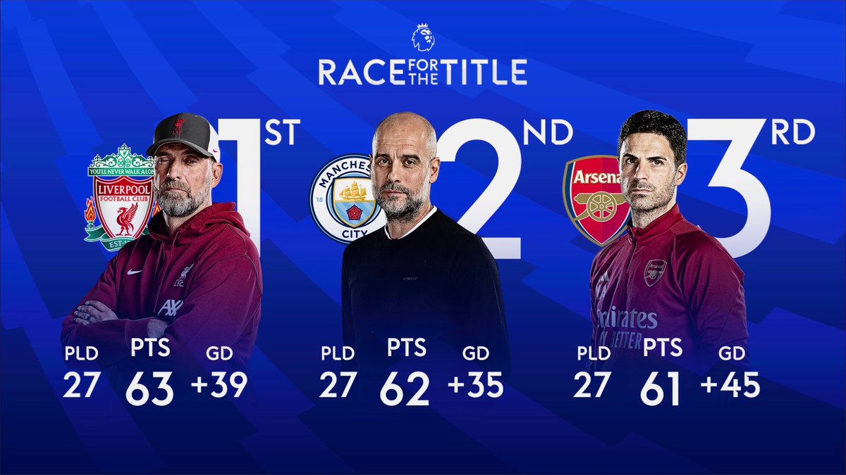 SkySportsPL's tweet photo. 📊👀 https://t.co/MKOJBb3goS