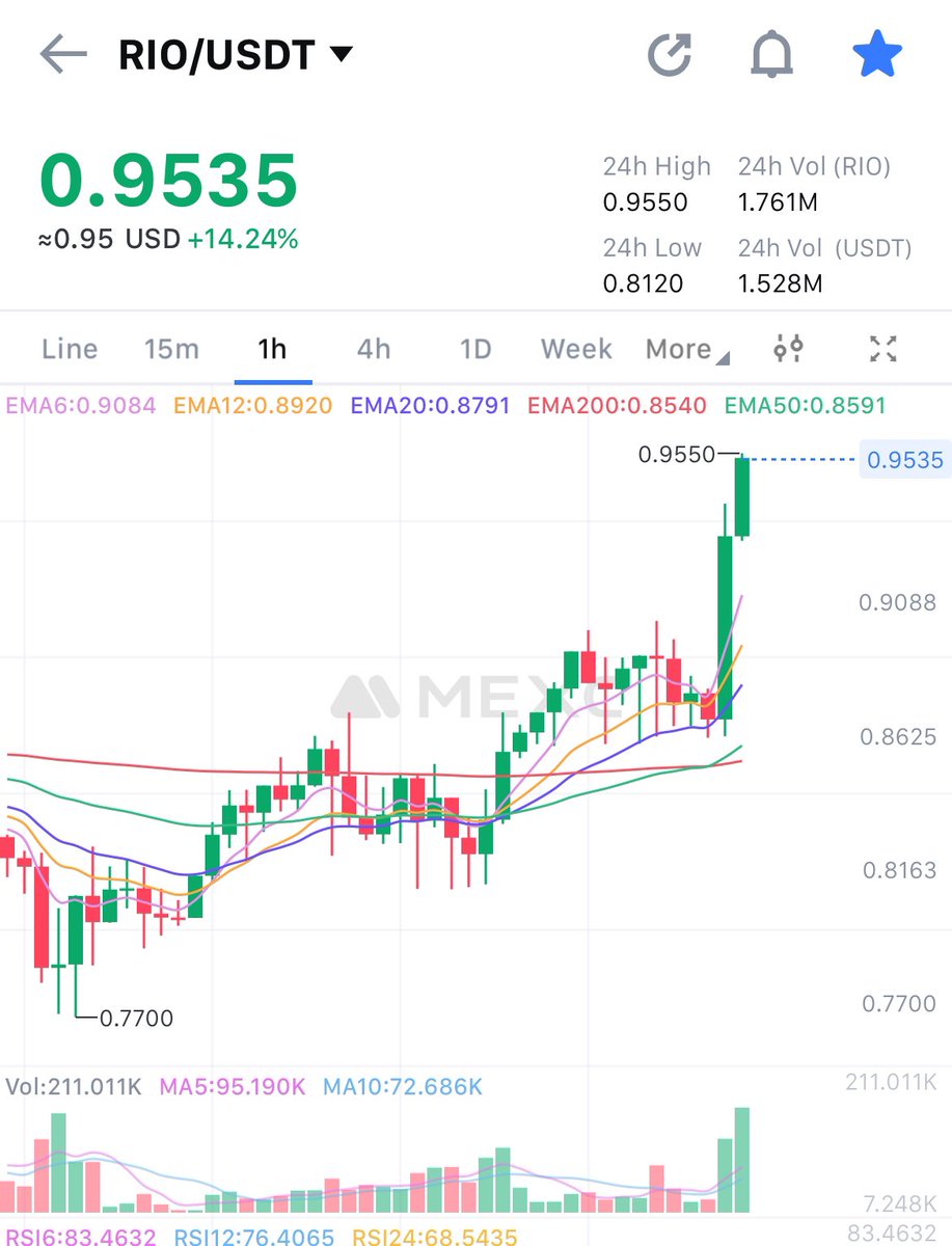 CryptoMark tweet media