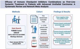 fsabino_onco's tweet image. ⚡️Just out at @CHematology the 1st systematic review and NMA with immune-combos in 1st line mUC (including the data of EV-302 just published). 
sciencedirect.com/science/articl…

@SoaresAndrey @fmassari79 @vmollica7 @BourlonMaite @shilpaonc @asasse @andrepcdc