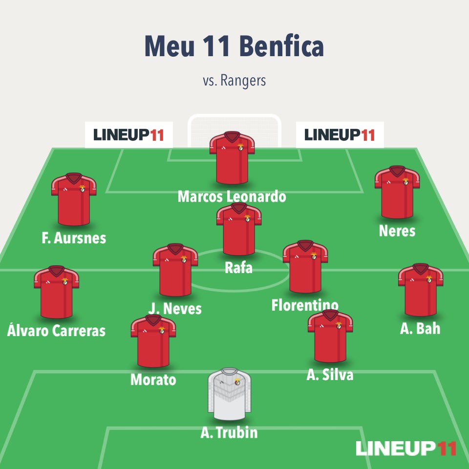 teh_bruno's tweet photo. Já mostrou que é capaz de mudar em tempos difíceis. Acho que não vai mudar tanto como eu mudaria, mas este era o meu 11 para hoje. 
Quero conversar sobre isto, deixem opiniões. https://t.co/bsQxNTuW11