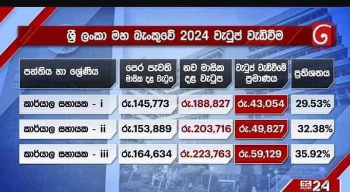 KaviSenu's tweet photo. මේ මගෙ ගිය මාසෙ වැටුප... රු 51,550 ශත 40...යි..💔 
Special degree in Chemistry...Teaching වල ඉන්නෙම කීප දෙනයි😎

මහ බැංකුවෙ කාර්යාල සහායක III වැටුප් වැඩි වීම විතරක් රු 59,129 ක් 🙄

මං අහන්නෙ මහ බැංකුවෙ පියන් තනතුර සඳහා සුදුසුකම් මදිනම් අතුගාන්නවත් සුදුසුකම් ඇති වෙයිද?. 🤔
Copied https://t.co/bP6JbY6w59