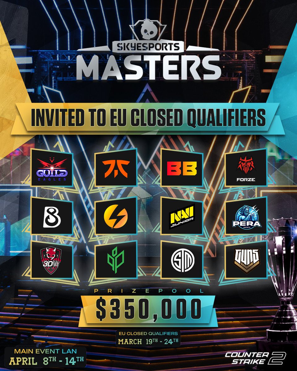 A fierce wave of 12 teams from the Europe region have stepped into the Battlefield of the Masters!

Introducing the 12 Invited teams for the Skyesports Masters 2024 Europe Closed Qualifiers.

. Guild Eagles <a href="/_badnewseagles/">BAD NEWS EAGLES</a>
. Fnatic <a href="/FNATICCS2/">FNATIC CS</a> 
. BetBoom Team <a href="/BetBoomTeam/">BetBoom Team</a> 
. FORZE