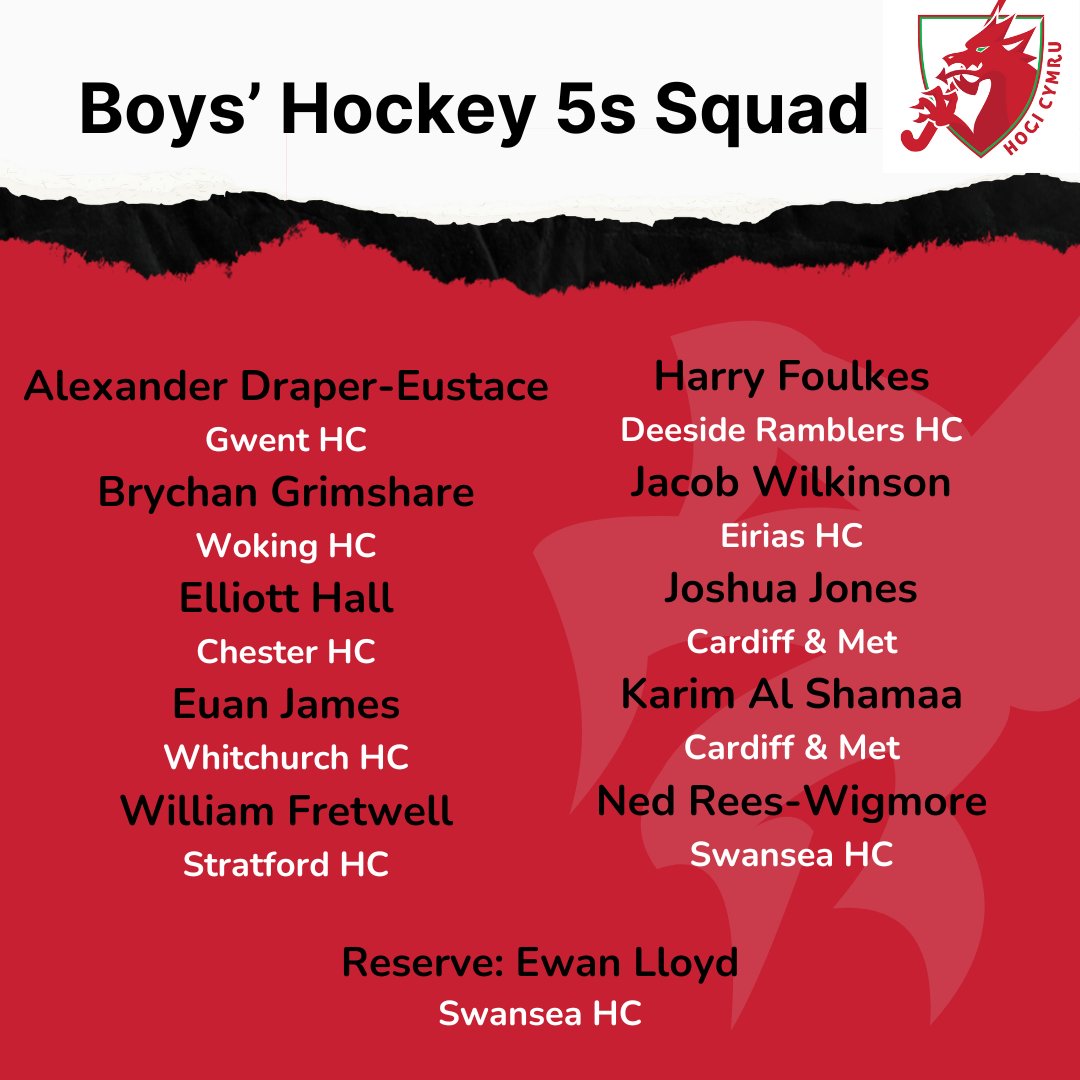 HockeyWales's tweet photo. Llongyfarchiadau to the National Age Group Squads who will be travelling to Switzerland this Easter for a Hockey 5s test series 👏

Pob lwc pawb!

#playingforthedragon https://t.co/Uv53rKGqd2