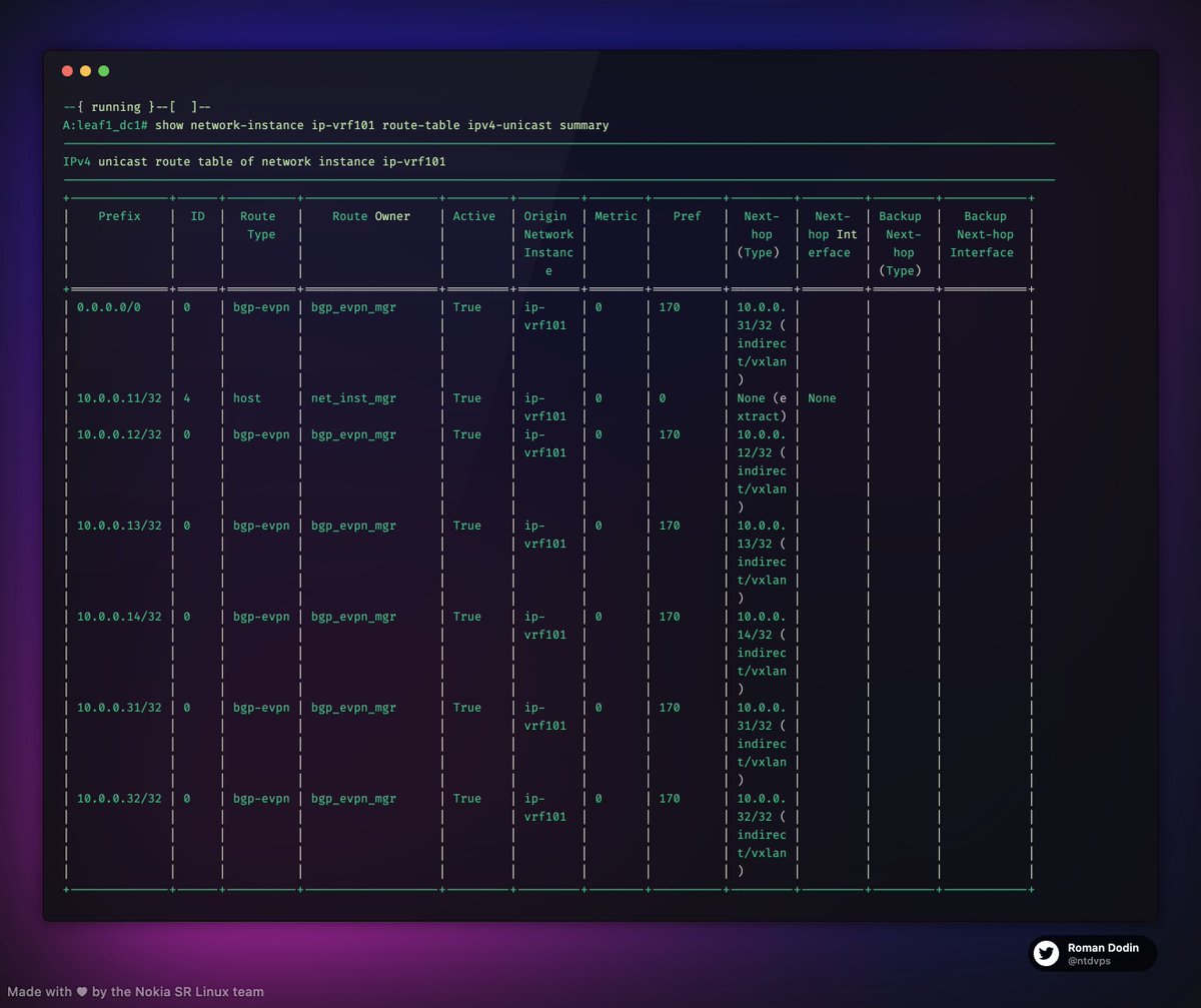 Roman Dodin tweet media