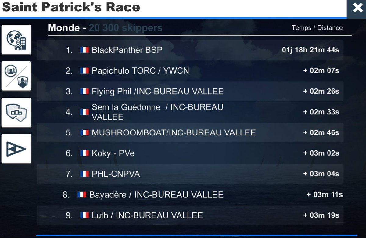 PapichuloVr's tweet image. Une nouvelle 🥈 sur la St Patricks de @VirtualRegatta 
1er au réveil ce matin après une bonne navigation je n'ai pas su optimiser les voiles. 🤯
Ce qu'a très bien fait @BlackPantherBSP 🥇💪
Bravo aux INC pour la victoire team !
@TorceSailing / @WeCannette  2ème 🐗
#vroffshore