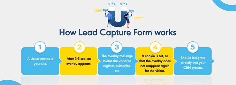 5 steps to create a lead capture system that works averickmedia.com/blog/everythin… #lead #leadmanagement #sales #emailmarketing #business #marketing #crm #salesforce #businessdata #leadgeneration #unitedstates #averickmedia