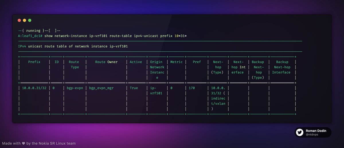 Roman Dodin tweet media