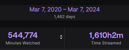GamefanLive's tweet photo. I've officially been streaming on Twitch for 4 years! 100+ games streamed &amp; 1.6k hours of streaming later I don't plan on stopping anytime soon :) Thank you for being such an incredible community💜 https://t.co/sKGlbtXOoi