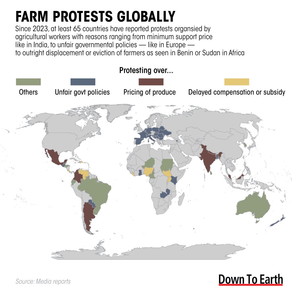 Farmers’ organisations have been mobilising and occupying the streets all over the world these past months. What are their demands?🧵