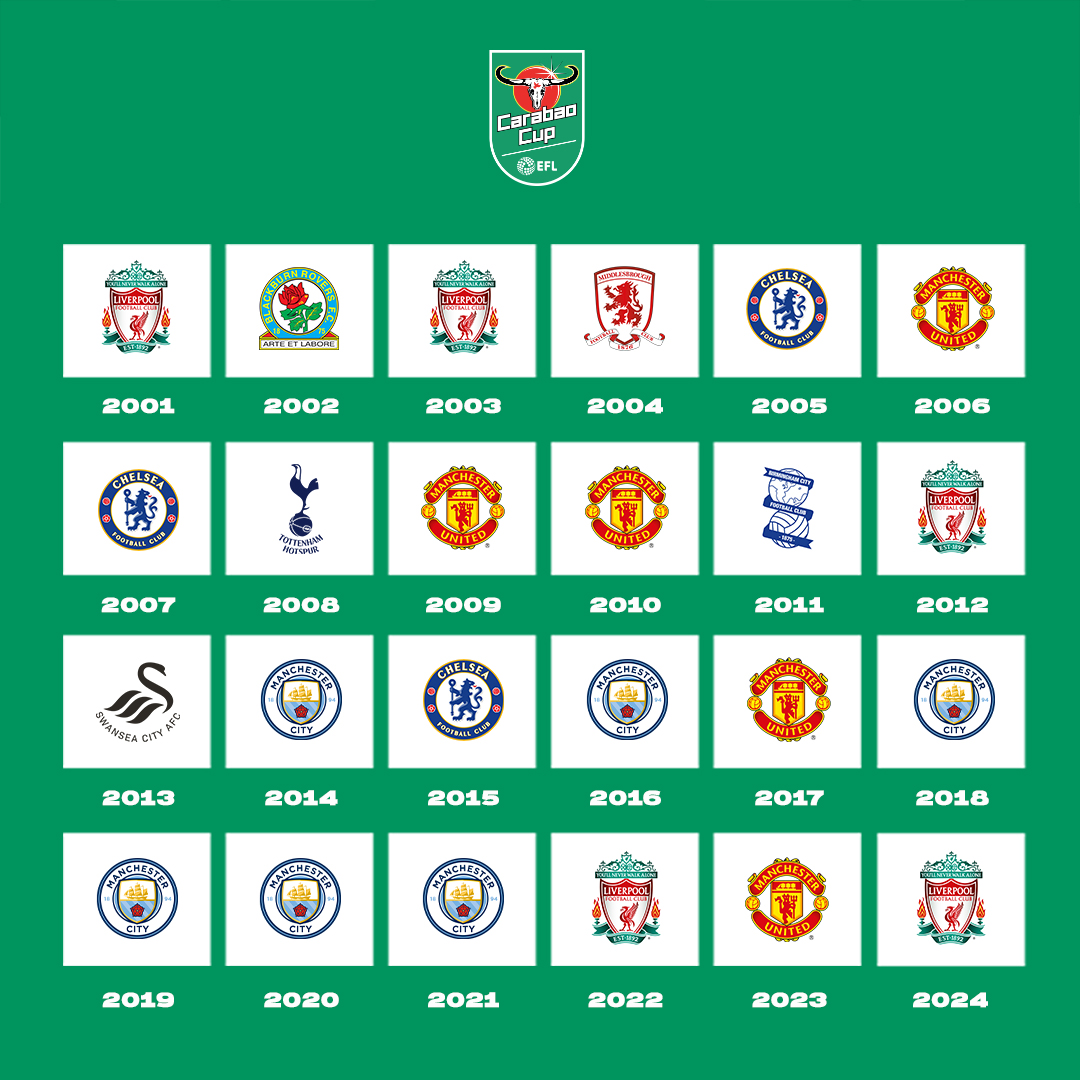 🏆 The Roll of Honour Hit that ❤️ if you can see your team! #EFL | #CarabaoCup