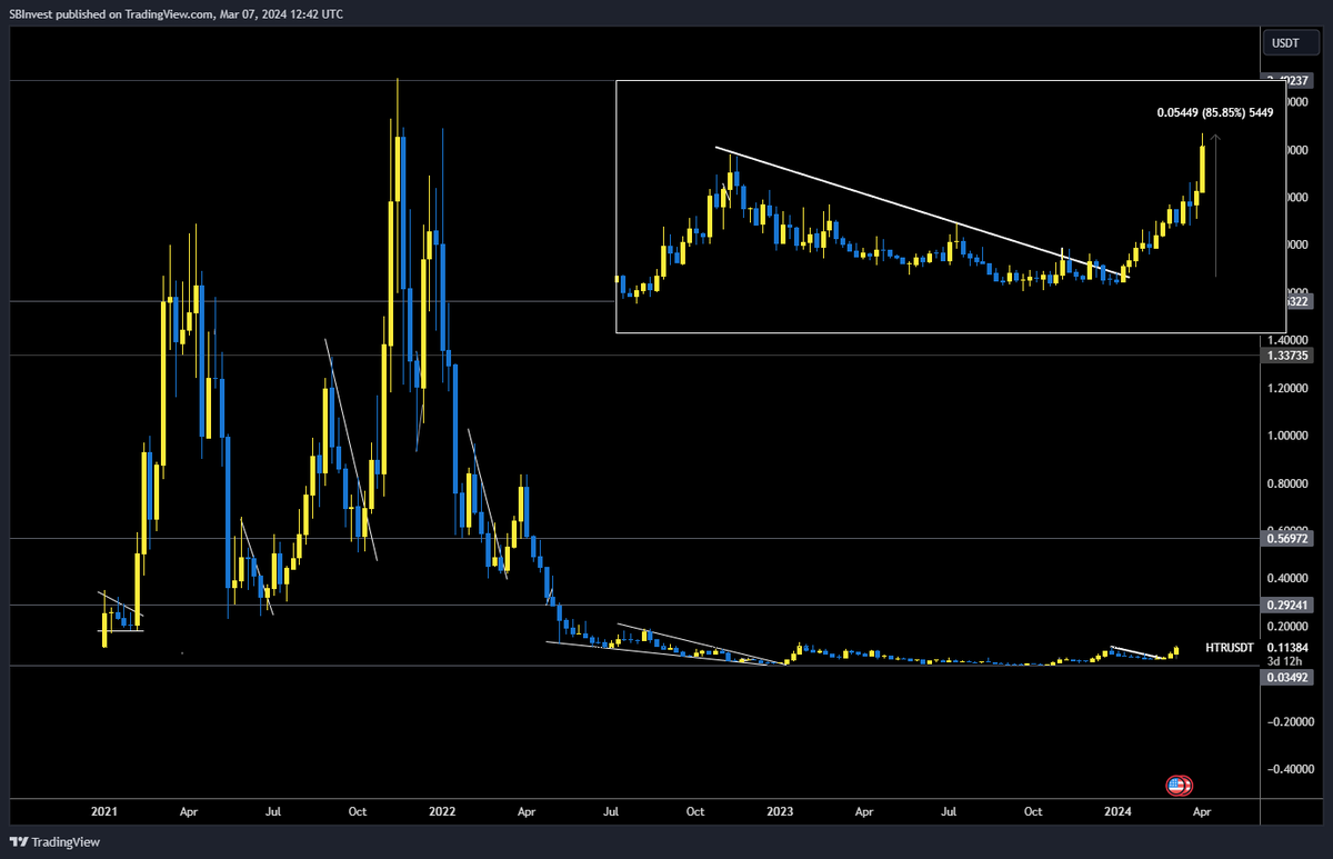 SilverBulletBTC 📈 tweet media
