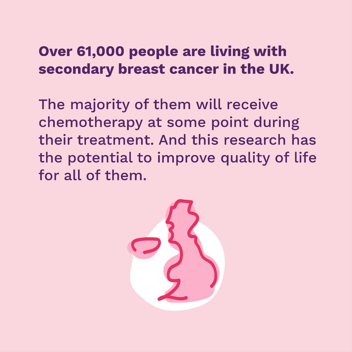 We're funding new research into secondary breast cancer!

Professor Ellen Copson from @‌UHSFTresearch is conducting a trial to study if body composition influences the severity of chemo side effects for people with secondary breast cancer.

breastcancernow.org/breast-cancer-…