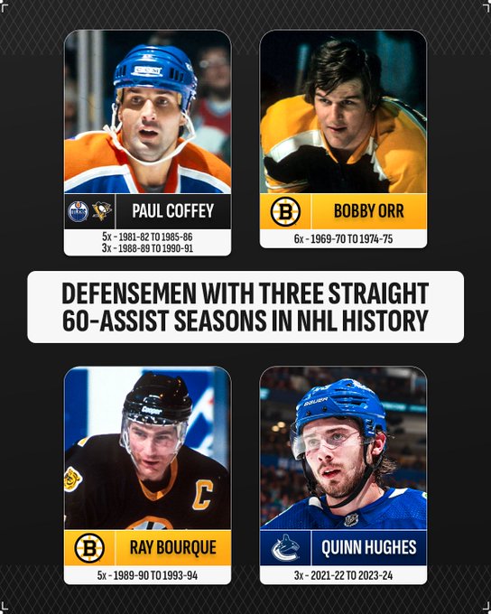 Black text on a white background reading, "Defensemen with three straight 60-assist seasons in NHL history".

Photo, player name, teams, and number of times they reached consecutive 60-assist seasons:

Paul Coffey, Edmonton Oilers and Pittsburgh Penguins. 5x - 1981-21 to 1985-86, 3x - 1988-89 to 1990-91
Bobby Orr, Boston Bruins. 6x - 1960-70 to 1974-75
Ray Bourque, Boston Bruins. 5x - 1989-90 to 1993-94
Quinn Hughes, Vancouver Canucks. 3x - 2021-22 to 2023-24