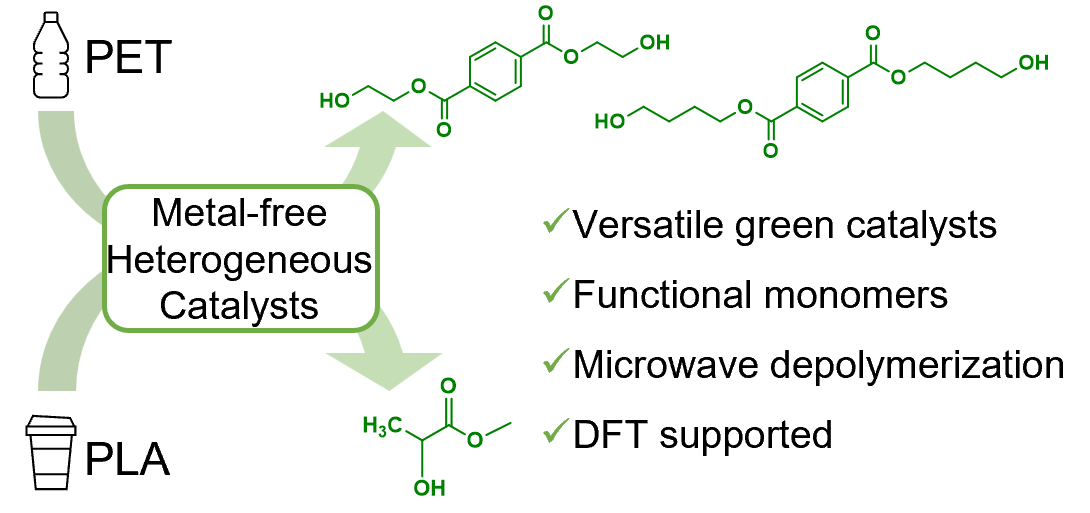 Check out our new #OpenAccess paper in #RSCSustainability by Éadaoin Casey et al. on guanidine functionalized porous SiO2 as heterogeneous catalysts for microwave depolymerization of PET and PLA #Sustainability → doi.org/10.1039/D3SU00…