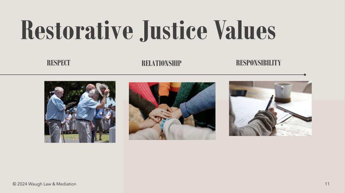 Here's a slide share from my upcoming workshop--Seven Ways Social Workers Can Apply the Principles of Restorative Justice, Everyday!  The workshop is March 22 in Norfolk, Virginia and is part of the NASW Virginia and Metro DC annual conference.