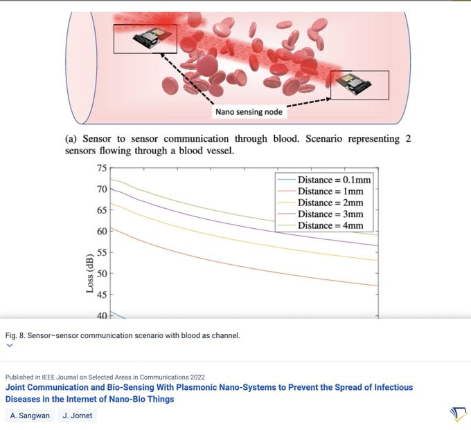 CorinneNokel's tweet photo. Josep Miquel Jonet / Falko Dressler (2023)
Hundreds of #GrapheneNanoSensors are foreseen to flow in the #HumanCirculatorySystem
https://t.co/TTjEYdJvJv https://t.co/epInzAqPNt