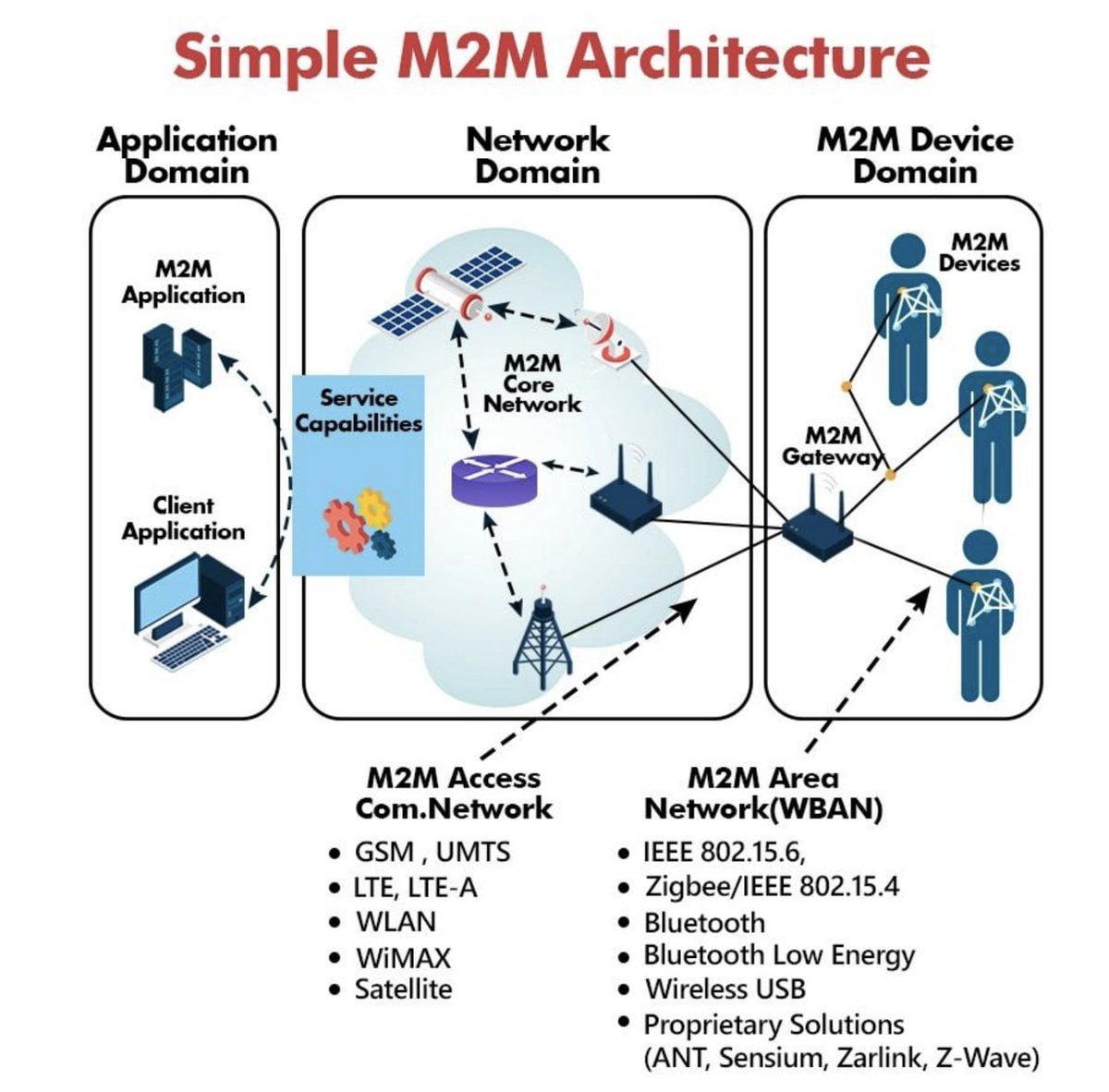 CorinneNokel's tweet image. Sabrina Wallace
“The Human body has already been made commercially available to the cloud since 2005. IEEE is the International standards for Electronics and Electrical Engineering.”
#NanoCyberInterface
#IEEE 802.15.6
#BodyToMachineInterface
#MBAN
hopegirlblog.com/2024/01/23/sab…