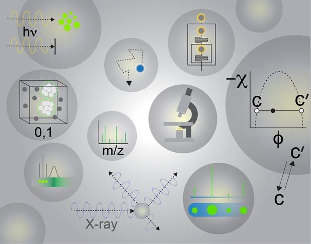 In this comprehensive review now published in <a href="/JChemPhys/">The Journal of Chemical Physics</a> , Alex (@biophysics_dtu) and I highlight the recent advances in the experimental methods to quantitatively study biomolecular phase separation. Really happy to finally see it online!
doi.org/10.1063/5.0190…