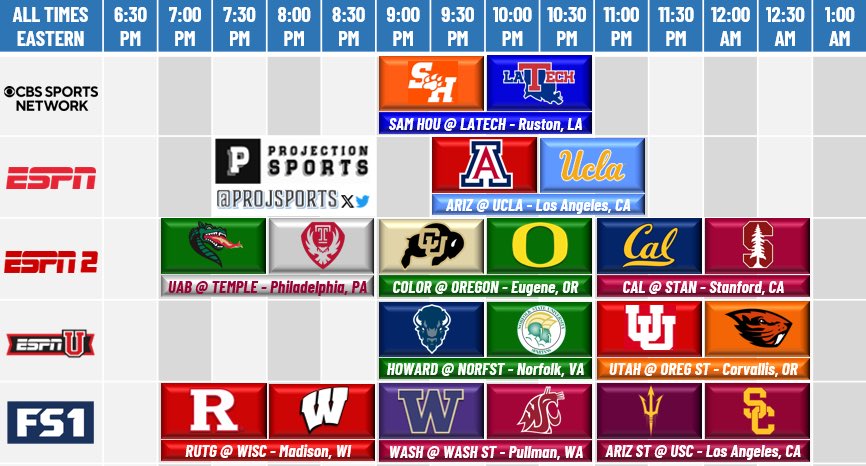 ProjSports's tweet photo. Thursday’s regular season + conference tournament viewing grids 

Daytime basketball is back ☀️ https://t.co/C2aHj4U3kB