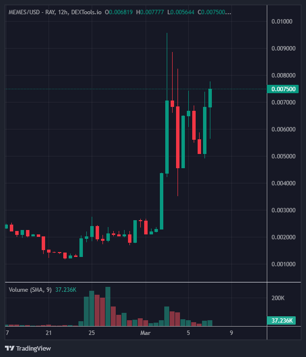 Bullrun_Johnny's tweet photo. @cb_doge @MemeCoinDAOai is sharing all the $MEMES on Solana

https://t.co/0pqee161uG https://t.co/Oy6hsqnWYj