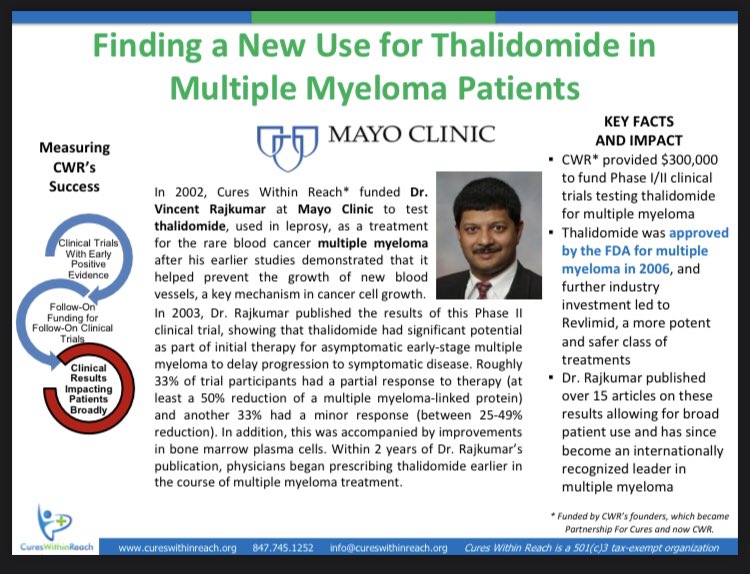 The “birthplace of drug repurposing” - thalidomide for multiple myeloma - shared at #iDR24 one of our early success stories! @REMEDi4ALL @RareBeacon as the LoDoCo case is discussed cureswithinreach.org/wp-content/upl…