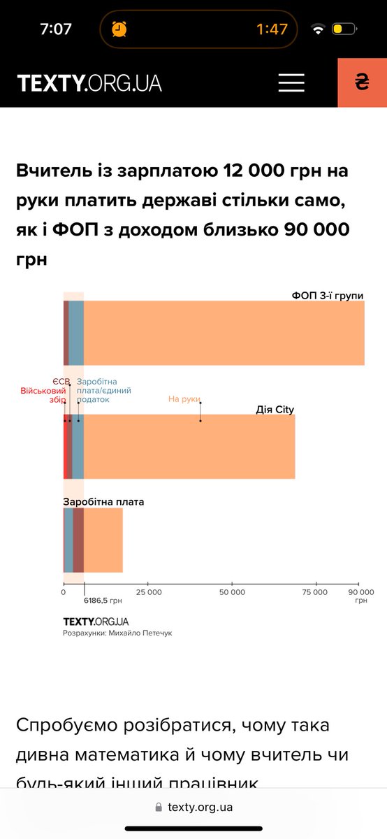 Написав статтю про податки. ФОП - ДіяСіті-ПДФО, трохи порівняв зі свої досвідом в Канаді. Висновки - почитайте і дайте знати чи згодні

texty.org.ua/articles/11192…