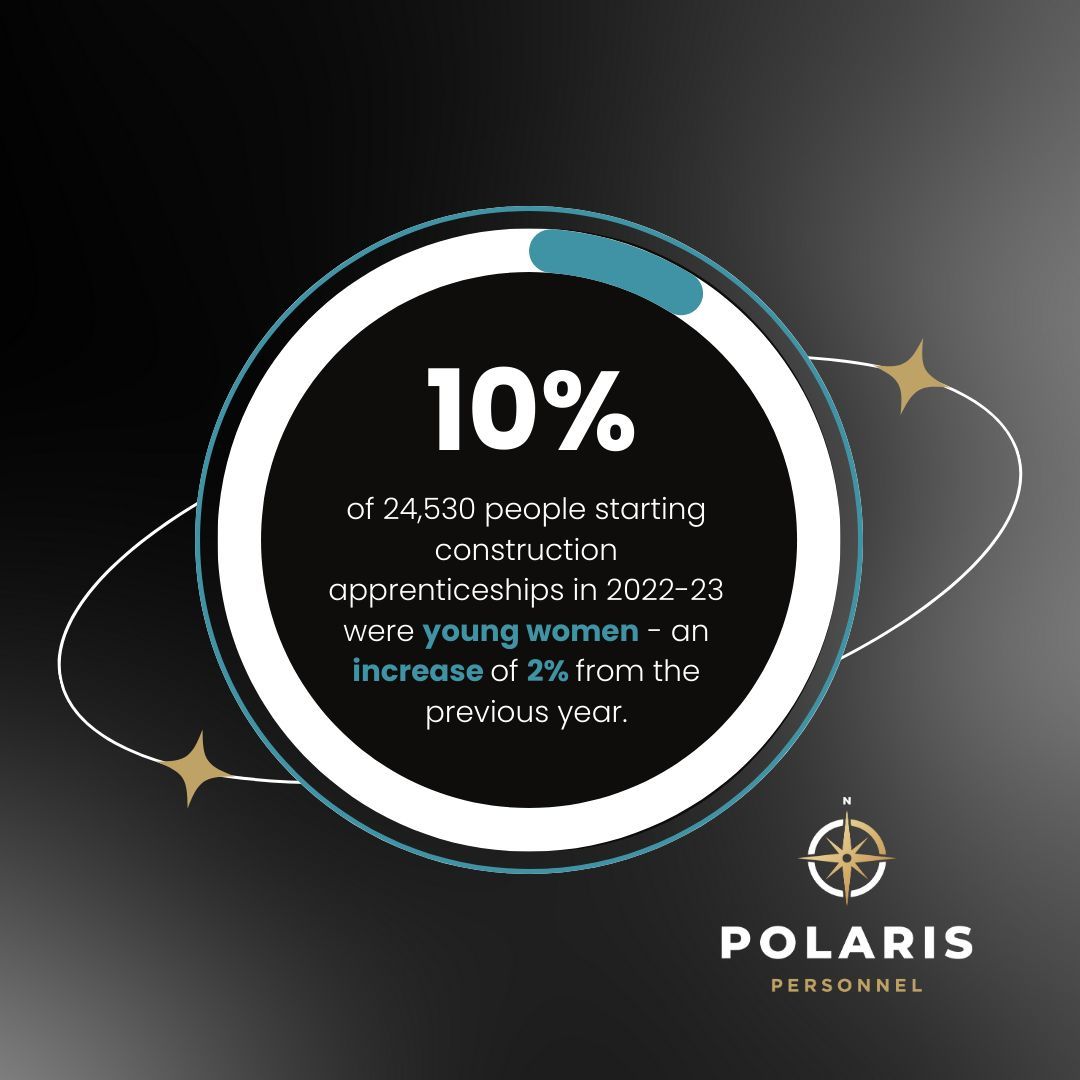 PolarisRecruit's tweet image. Last year, out of the 24,530 individuals who embarked on construction apprenticeships, a remarkable 10% were young women—a notable increase of 2% from the previous year. 

Join us in celebrating #WomenInConstructionWeek!

#PolarisPersonnel #NavigatingYourNextMove